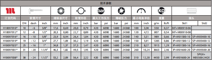 MANULI玛努利GOLDENISO/42恒压管超高压通用橡胶管(图1)