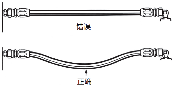 液压胶管安装指导布局简析（液压软管安装注意事项）